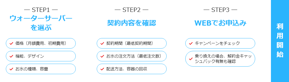 お申込みから利用開始までの流れ