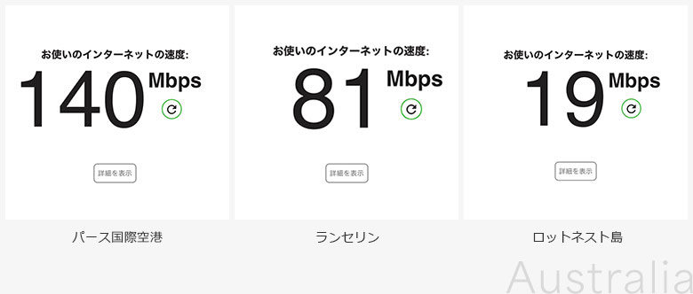 スピードテストのスクリーンショット