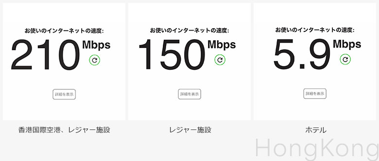 スピードテストのスクリーンショット