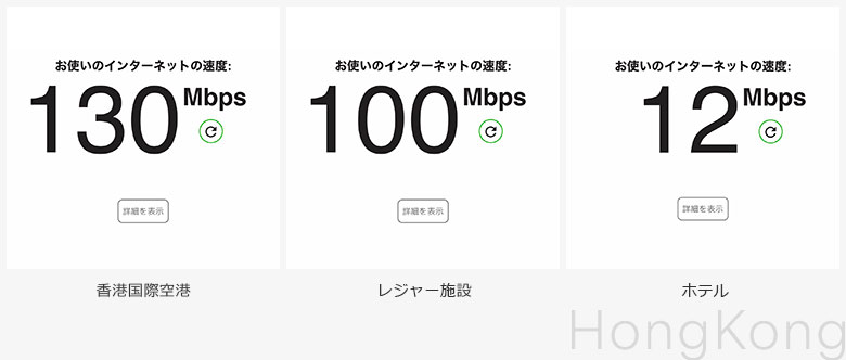 スピードテストのスクリーンショット