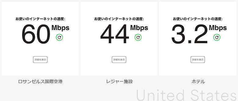 スピードテストのスクリーンショット