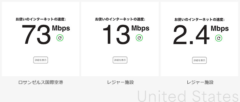 スピードテストのスクリーンショット