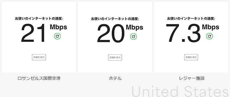 スピードテストのスクリーンショット